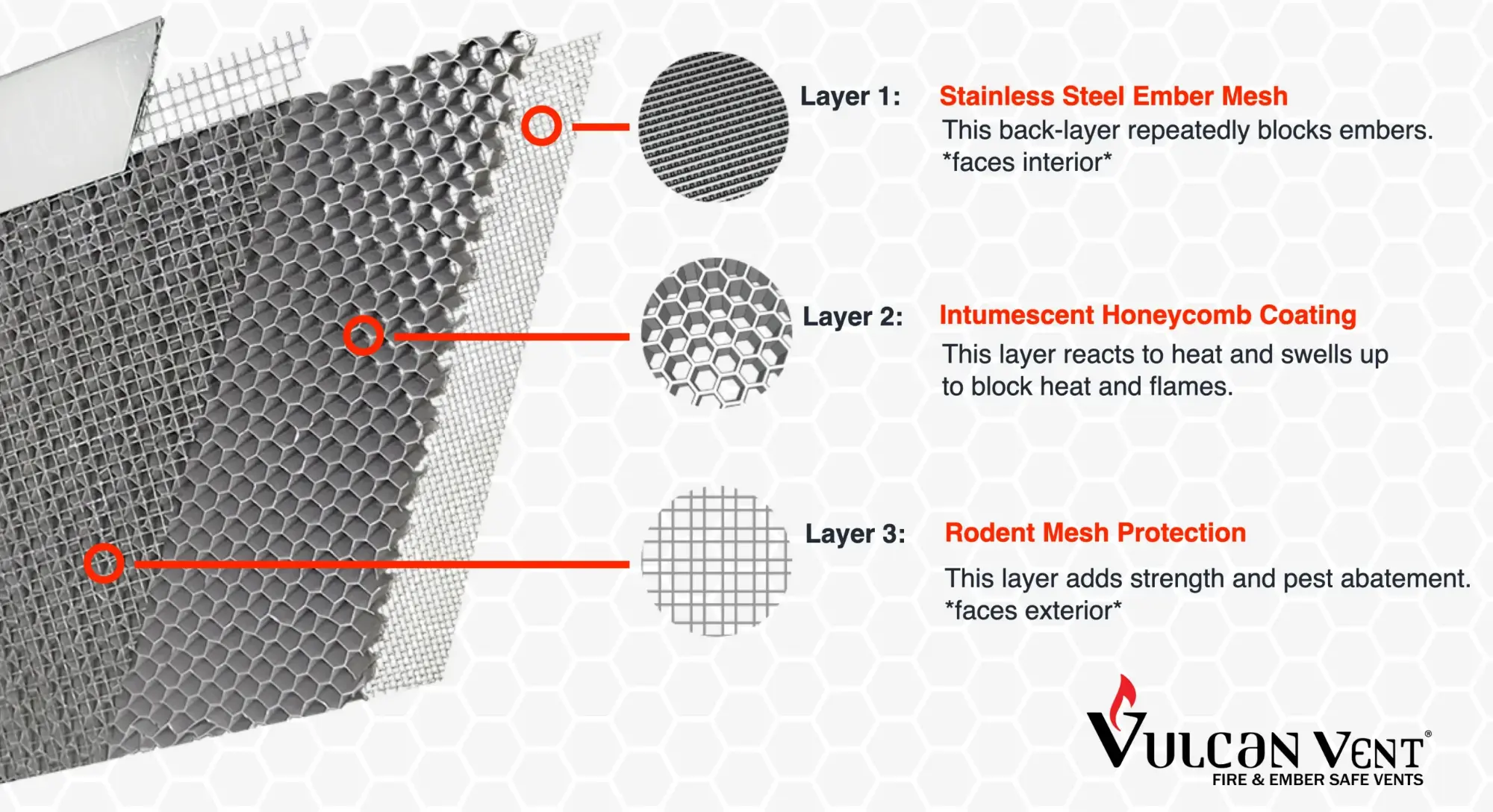 Vulcan Vent Diagram